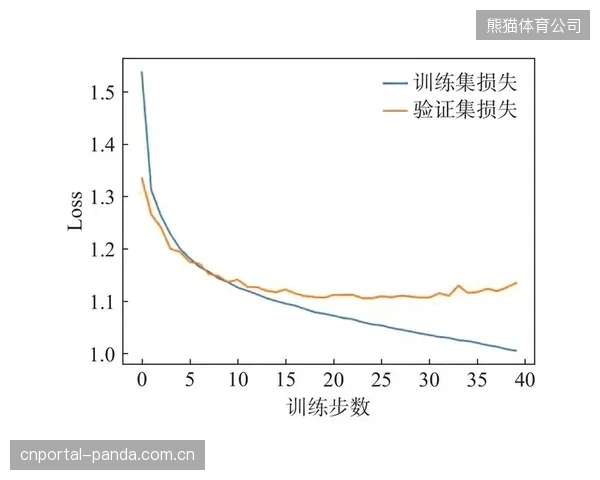 引入算法校准后，VAR的平均介入决策时间缩短了28%，争议性判罚的后续申诉率降低了六成